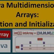 Java Multidimensional Arrays Creation And Initialization Java Tutorial