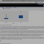 SPSS BoxPlot