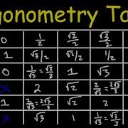 Sin Cos Tan Trigonometry Table