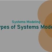 Systems Modeling Types Of Systems Models Video 4 Of 5