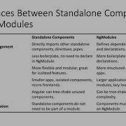 Standalone Components Vs NgModules Angular Tips