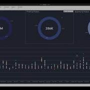 Oracle Analytics Cloud Demo Performance Metrics
