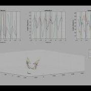 Gait Analysis Visualization Tool