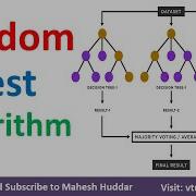 Random Forest Ensemble Learning Algorithm Random Forest Learning In Machine Learning Mahesh Huddar