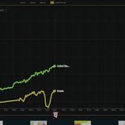 Gapminder Tools