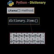 Python Dictionary Cheatsheet Shorts