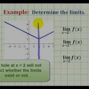 Examples 1 Determining Limits And One Sided Limits Graphically