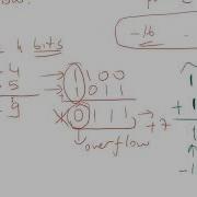 Lec 3a Overflow Sign Extension And Saturation