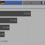 Google Data Studio Treemap And Flags Emojis As Language Filter