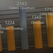 Graphs On Hololens