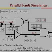 Testability Of VLSI Lecture 5 Fault Simulation