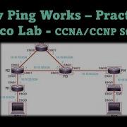 How Ping Works Practical Cisco Lab CCNA CCNP Study
