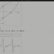 How To Write A Wolfram Demonstration