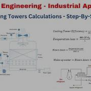 COOLING TOWER CALCULATIONS STEP BY STEP GUIDE INDUSTRIAL APPLICATION