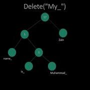 Text Editor Using Rope Data Structure Rotating Corpora