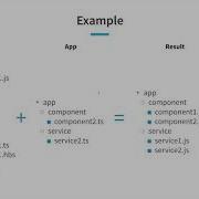 DataHub UI Overview DataHub Community