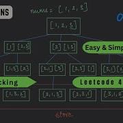 Permutations Backtracking Python LeetCode 46 Top Interview 150