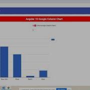 Angular 10 Google Column Chart