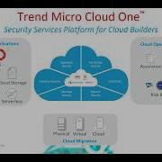 Redington Trend Micro Webinar Trend Micro Cloud One Conformity 3rd May 2020