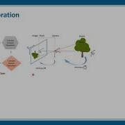 3D Object Localization Using 2D Estimates For Computer Vision Applications