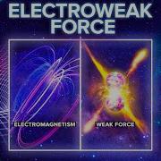 Electroweak Theory And The Origin Of The Fundamental Forces