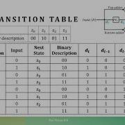 Convolutional Codes State Table State Transition Table And State Diagram