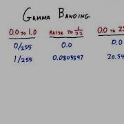 Gamma Banding Interactive 3D Graphics