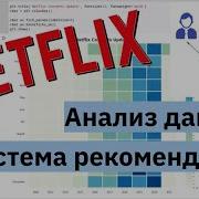 EDA Разведочный и первичный анализ данных Система рекомендаций MATPLOTLIB SEABORN PANDAS
