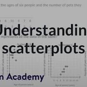 Understanding Scatterplots Representing Data Grade 5 TX TEKS Khan Academy