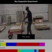 Human Activity Recognition Using Machine Learning And Wearable Sensors