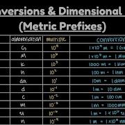 Master Unit Conversions Dimensional Analysis Metric Prefixes Made Easy