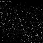 Selection Sorts Scatter Plot