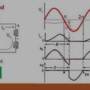 20 Single Phase Uncontrolled Half Wave Rectifier Part 2