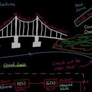 Stability Of Closed Loop Control Systems