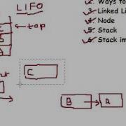 Stack Implementation Using Linked List In C Language Part 2 Of 4