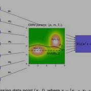 Processing Of Missing Data By Neural Networks