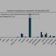 Lecture 5 5 Automatic Feature Selection In Practice