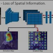 AImpact Seminar 1 Ablation CAM Visual Explanations For Deep Convolutional Network
