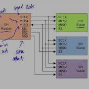 Mbed Tutorial 9 1 SPI Introduction Pt 1