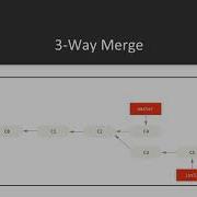 Conquering Git Advanced Training Guide Fast Forward Or 3 Way Merge Packtpub Com