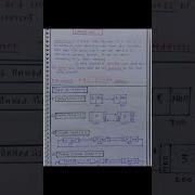 WHAT IS LINKED LIST TYPES OF LINKED LIST IN DATA STRUCTURE