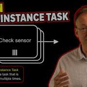 BPMN Multi Instance Task How To Sync Tasks From Runtime Data