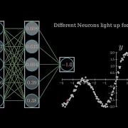 Visualizing Neural Network Training And Predictions A Universal Function Approximator