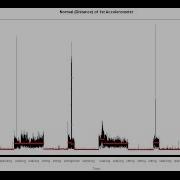 Human Activity Recognition Predictive Modelling With Data Mining