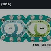 Implement ZeroTrust With Dedicated DevSecOps Pipeline
