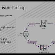 Telerik TestStudio Webinar Data Driving Your Tests Tips And Tricks