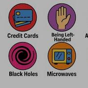 Complex Everyday Things Explained