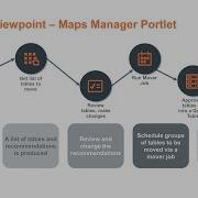TechBytes Vantage MAPS Part 1 Increasing The System Availability