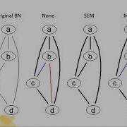 Treatment Of Missing Data In Bayesian Structural Learning A Simulation Study For Social Science
