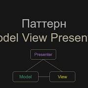 Model View Presenter MVP Модель Вид Представитель С Unity